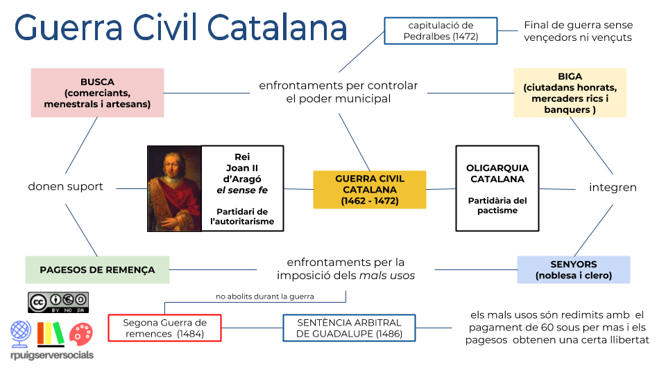 guerracivilcatalana