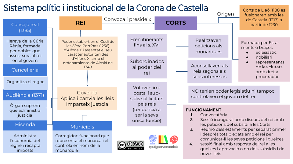 sistema_institucional_Castella