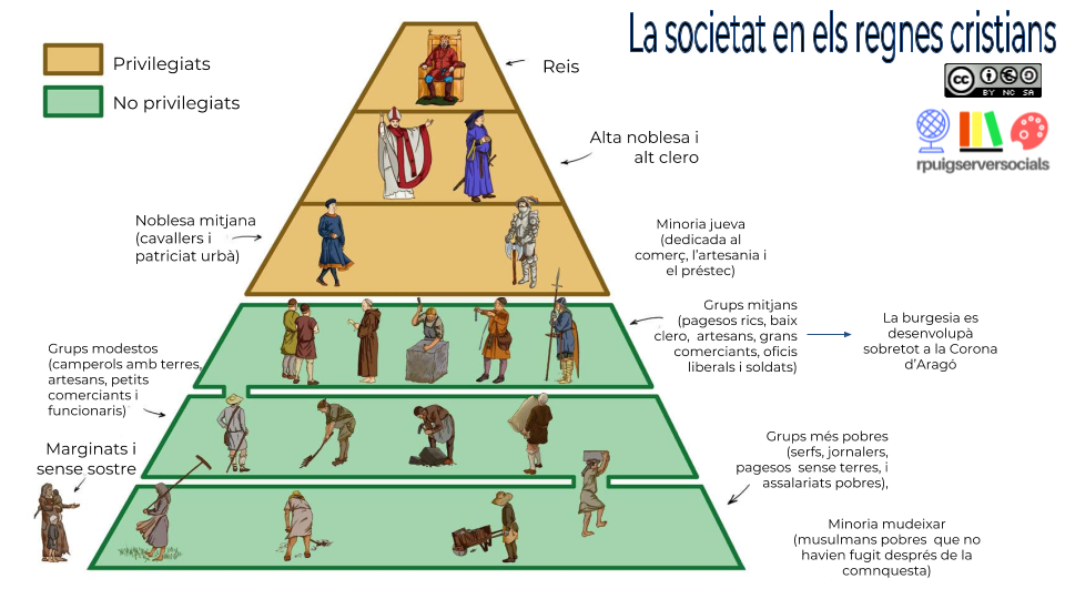 societat_regnescristiansmedievals.png